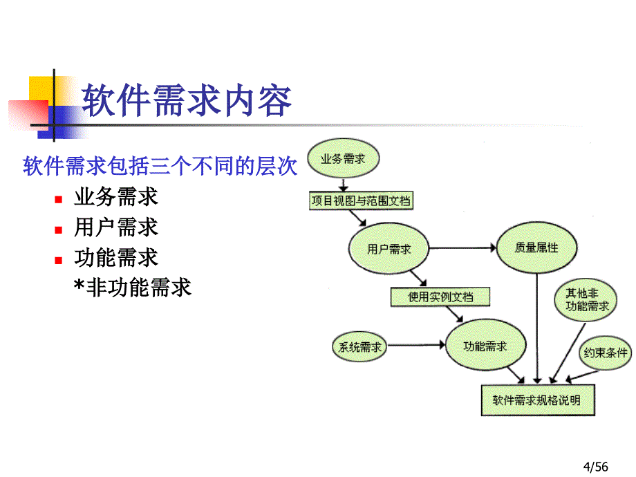 SE03第3章结构化分析_第4页