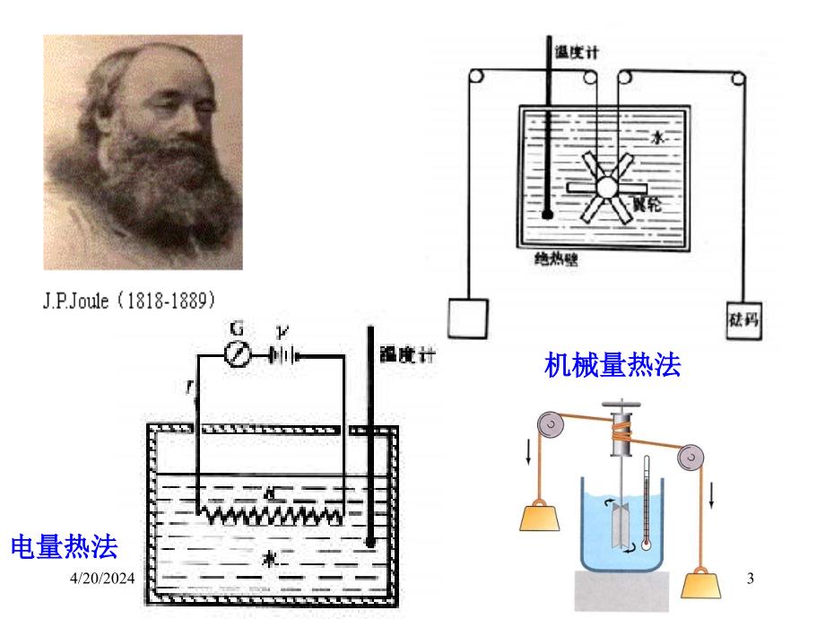 大学物理25热力学ppt_第3页