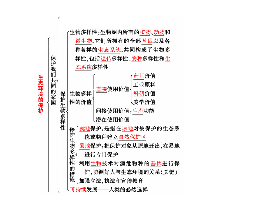 必修③  第四单元  第四讲  生态环境的保护_第4页