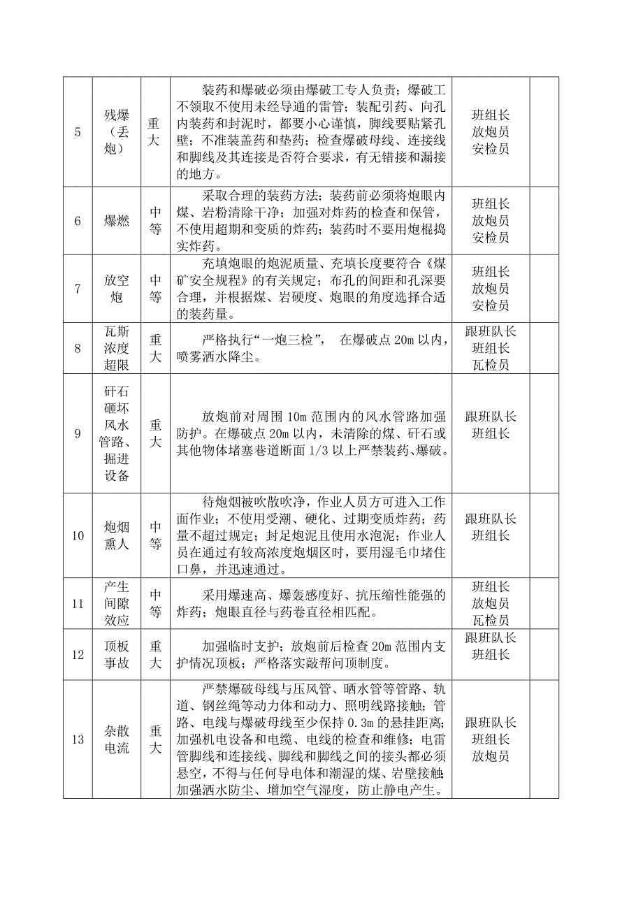 回风联巷作业规程_第4页