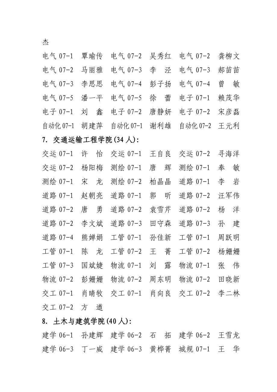 优秀学生奖学金（1825人）_第5页