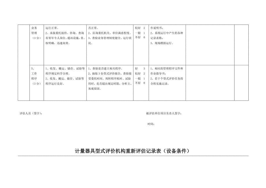 计量器具型式评价机构评估记录表_第5页