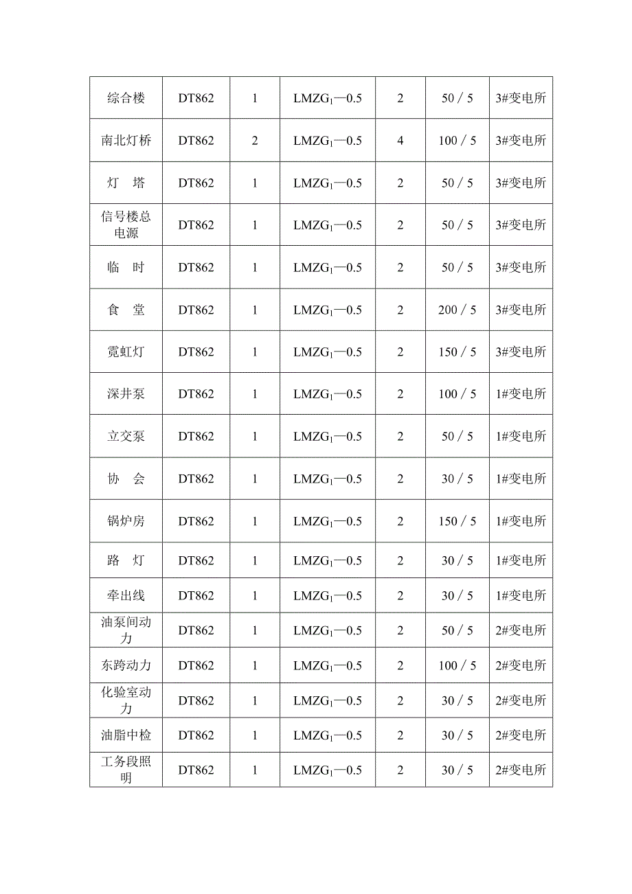 电表的安装实施方案_第3页