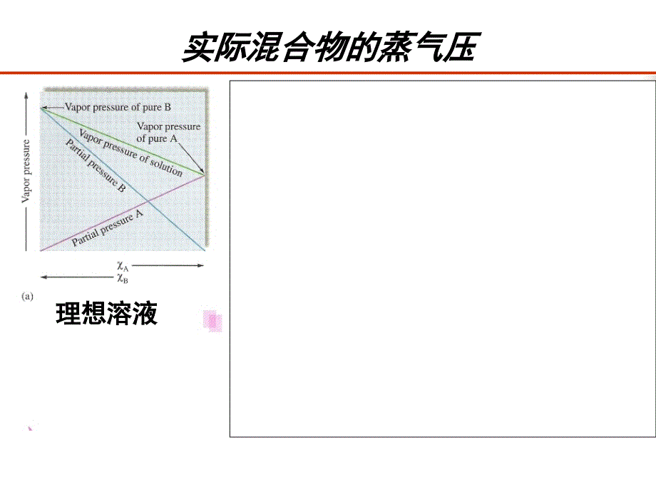 物理化学第三章solutions_1 (4)_第3页