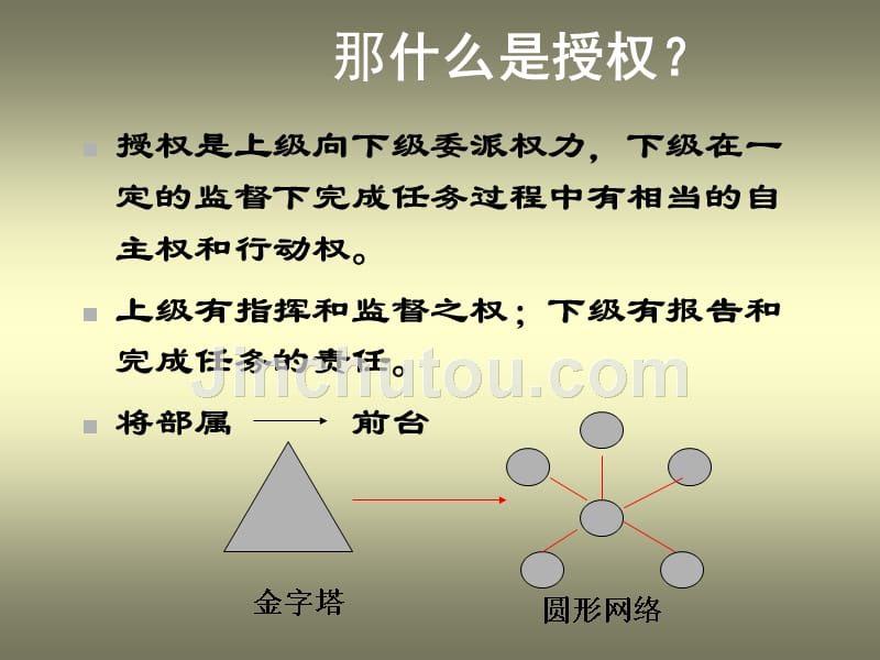 授权管理案例分析_第5页