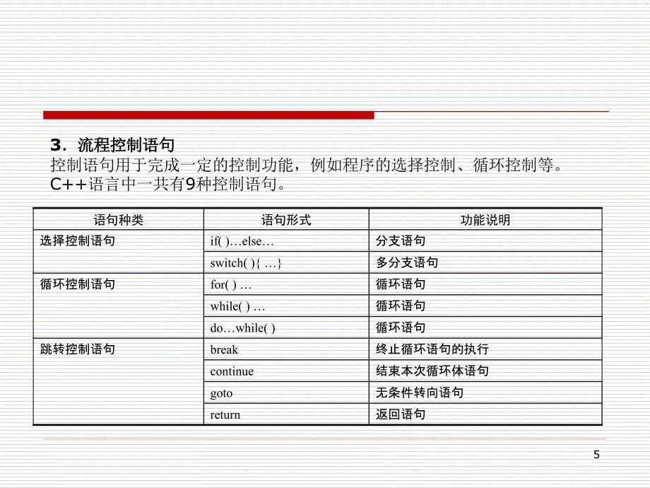 C++语句和流程控制_第5页