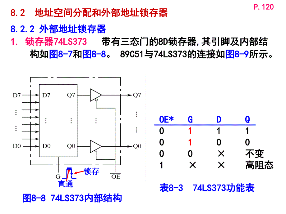 51单片机学习09(存储扩展2-1)_第3页