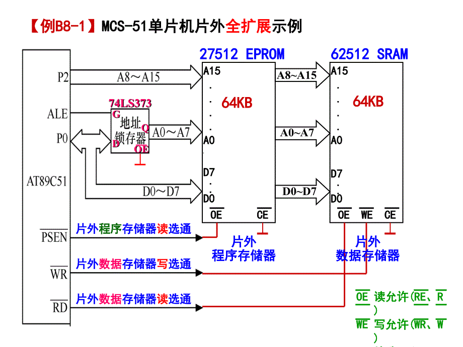 51单片机学习09(存储扩展2-1)_第4页