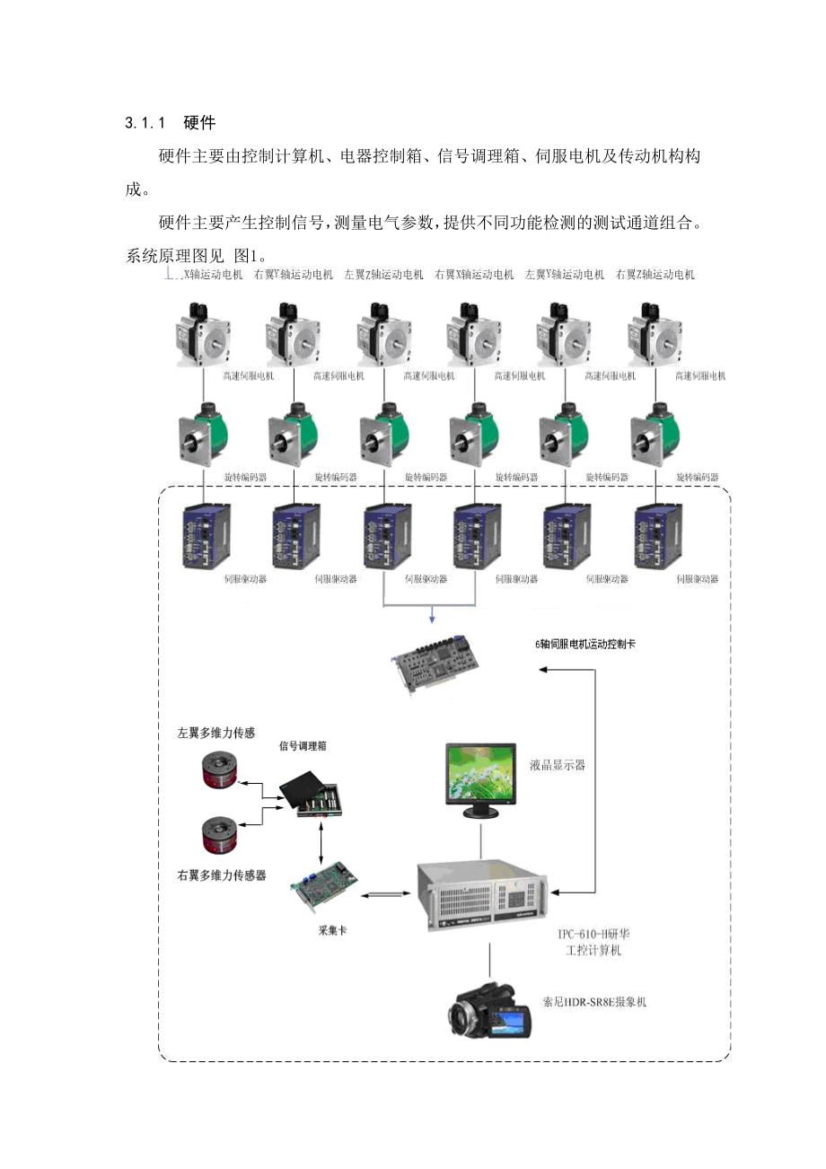 微型扑翼仿生模拟与测量系统研制总结报告_第4页