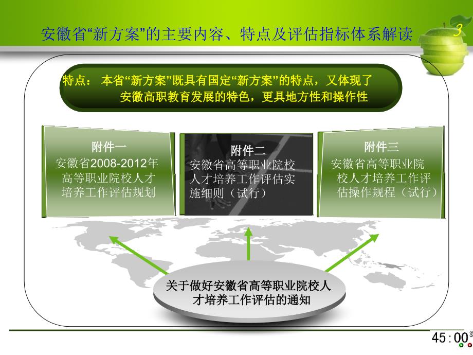 资料：人才培养工作评估迎评策略与方案学习_第3页