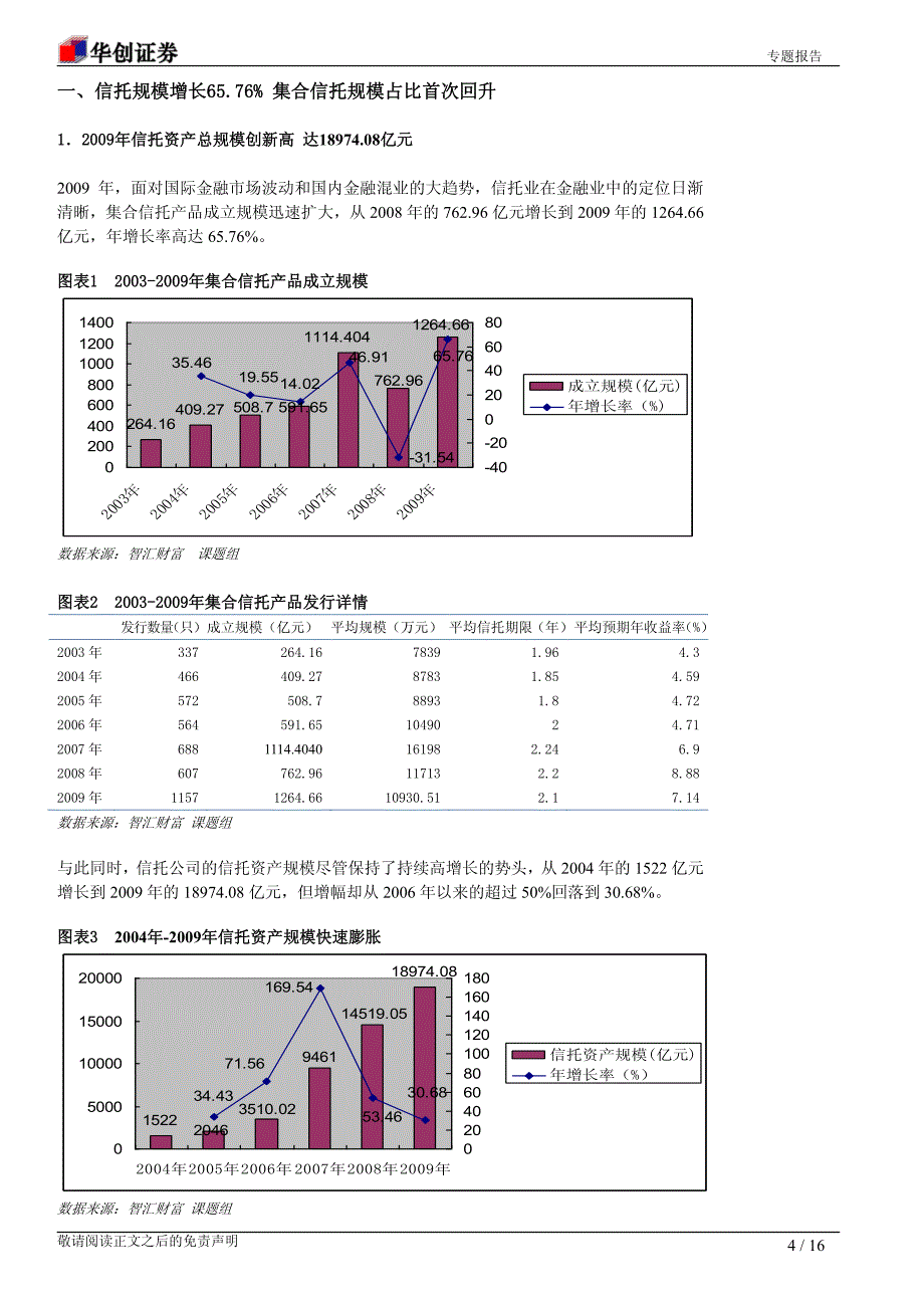 信托业 从做大规模到提升定价能力_第4页