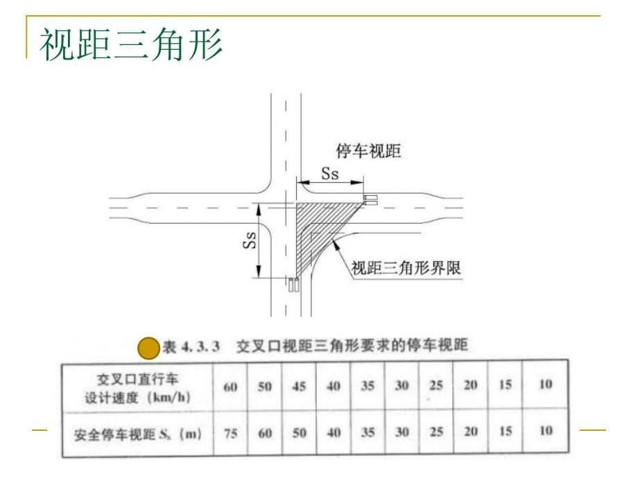 2011 CAD8交叉口规范 (1)_第5页