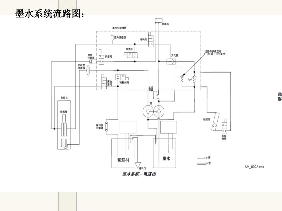 喷码机原理培训_第3页