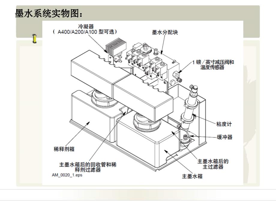 喷码机原理培训_第4页