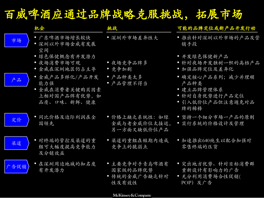 百威啤酒品牌战略_第3页