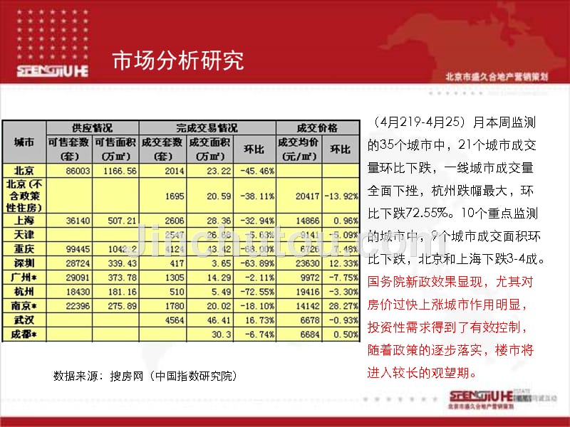 金华学府营销策划报告_第4页