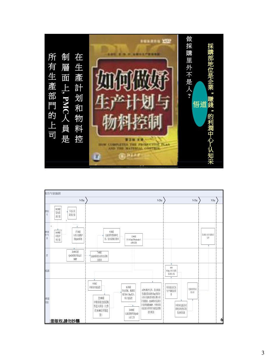 生产计划和物料控制_第2页