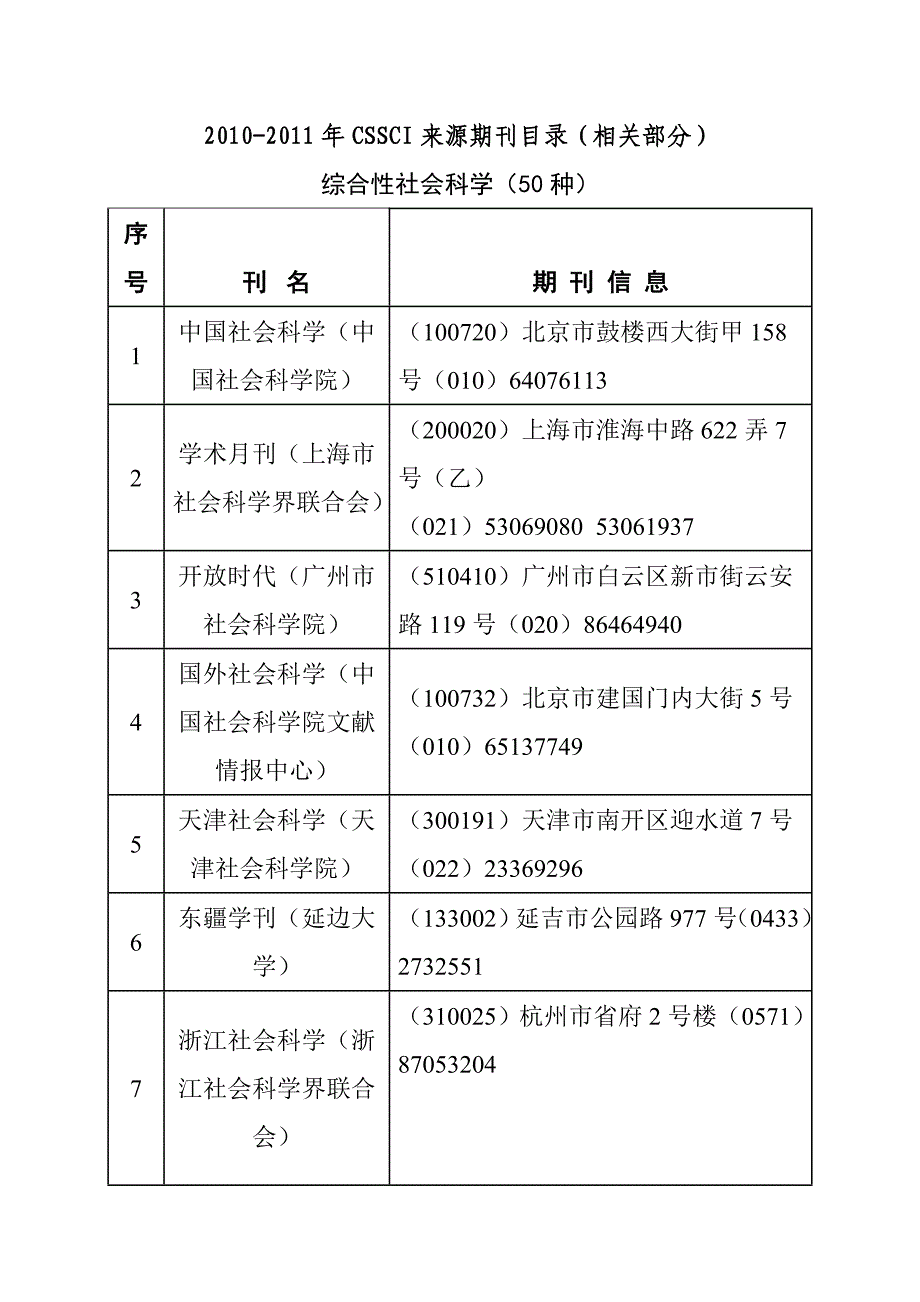 部分管理类cssci杂志主办单位搜集_第3页