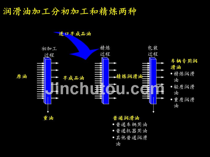 麦肯锡--润滑油战略_第3页