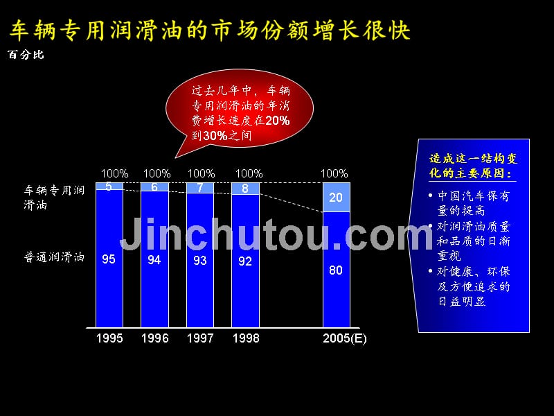 麦肯锡--润滑油战略_第5页