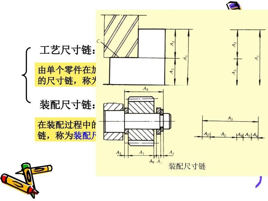 工艺尺寸链计算_第5页