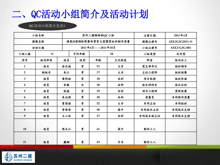 苏州二建钢结构QC小组_第4页