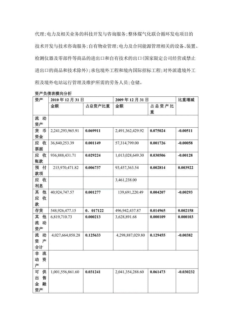 上海电力资产资产负债表_第2页