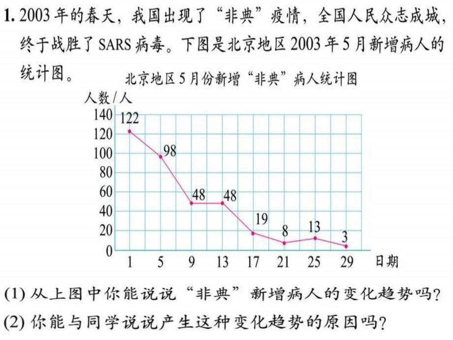 四年级上册数学栽蒜苗(二)课件ppt55067_第4页