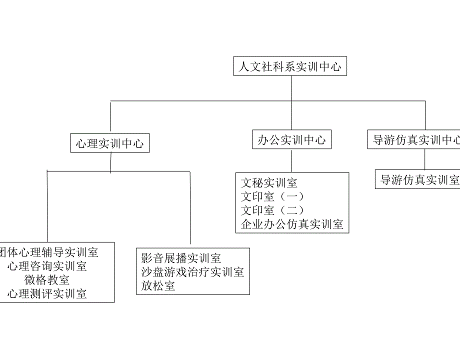 人文社科系实训中心_第2页