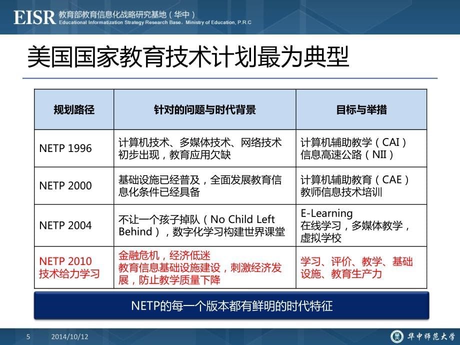 信息技术与管理_吴砥_第5页