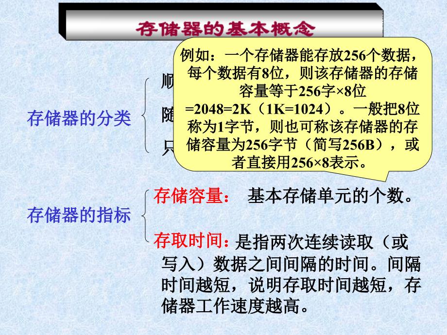 数字电路09ch4-4pld_第3页