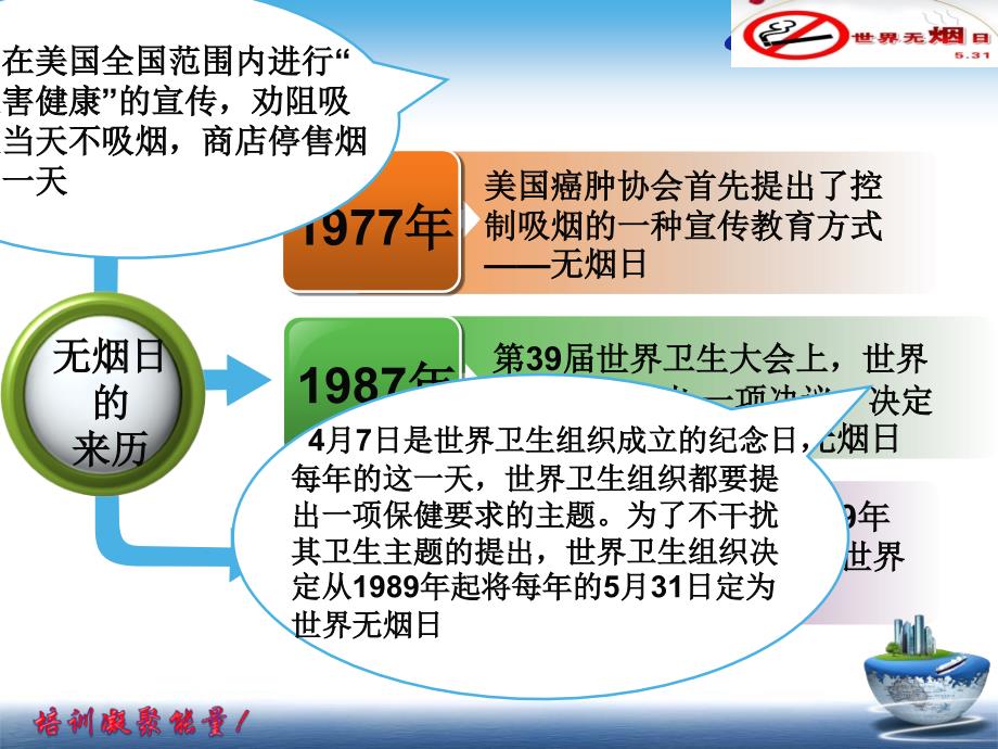 对环境污染相关培训(你知道世界无烟日吗？)_第4页