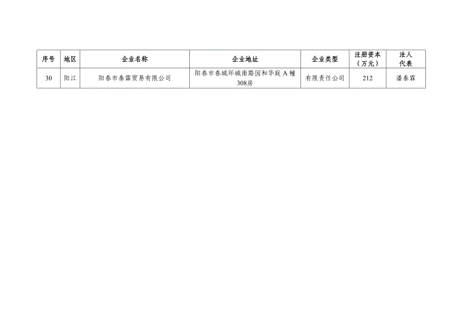 申请煤炭经营资格企业（共30家）_第4页