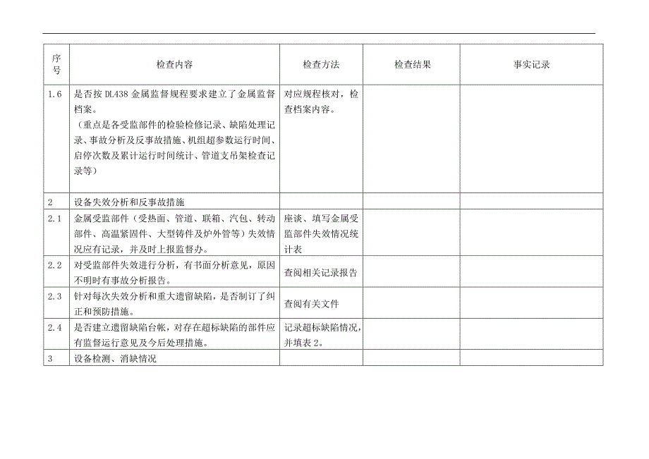 并网电厂热力设备技术监督检查大纲_第2页