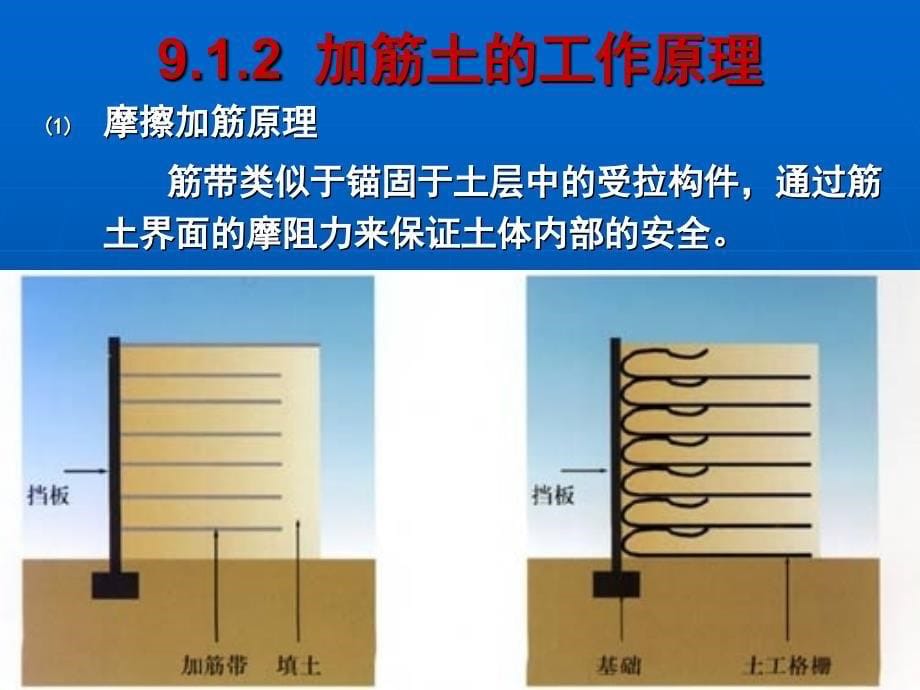 加筋土挡墙_第5页