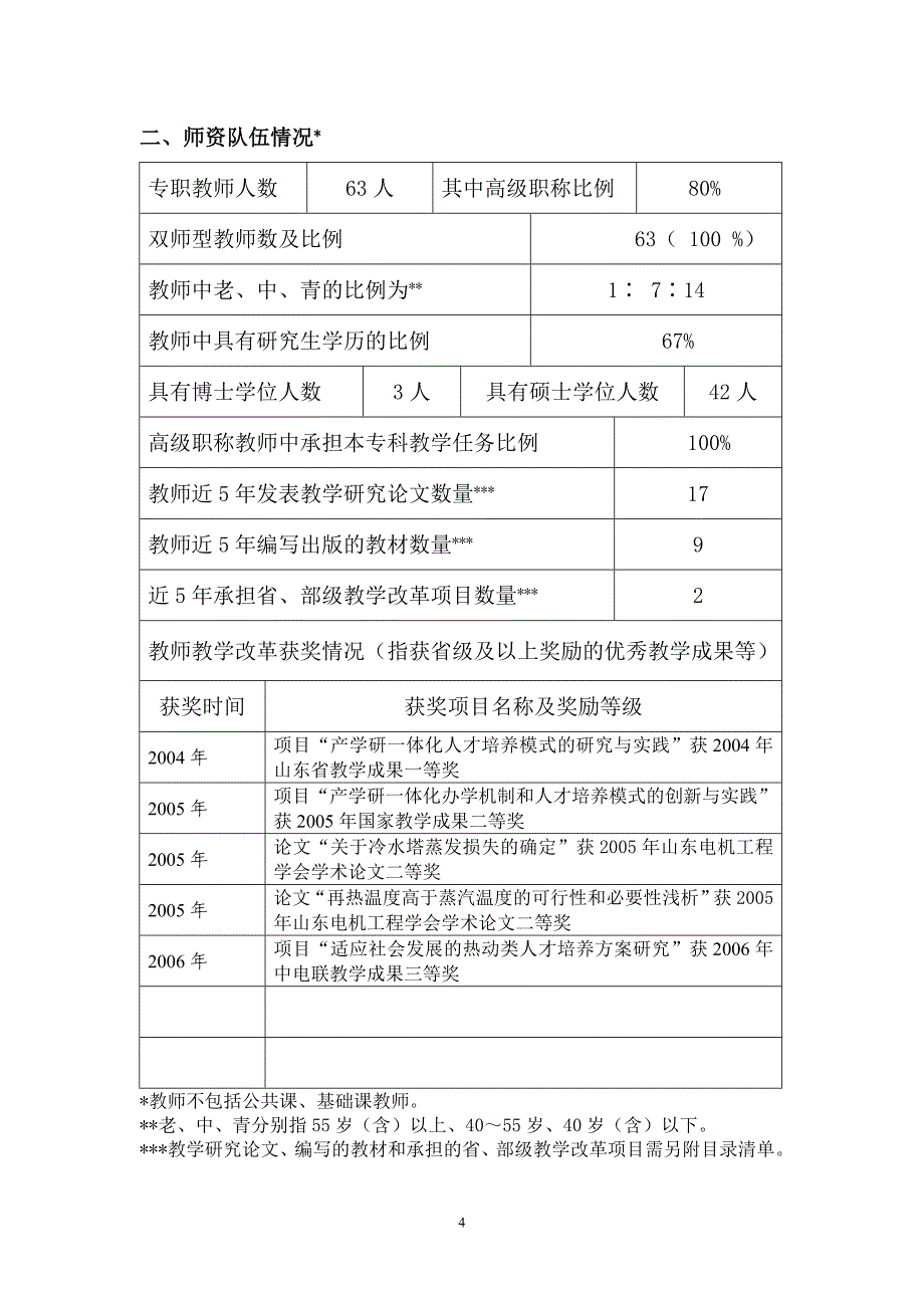 山东省高等学校品牌专业_第4页