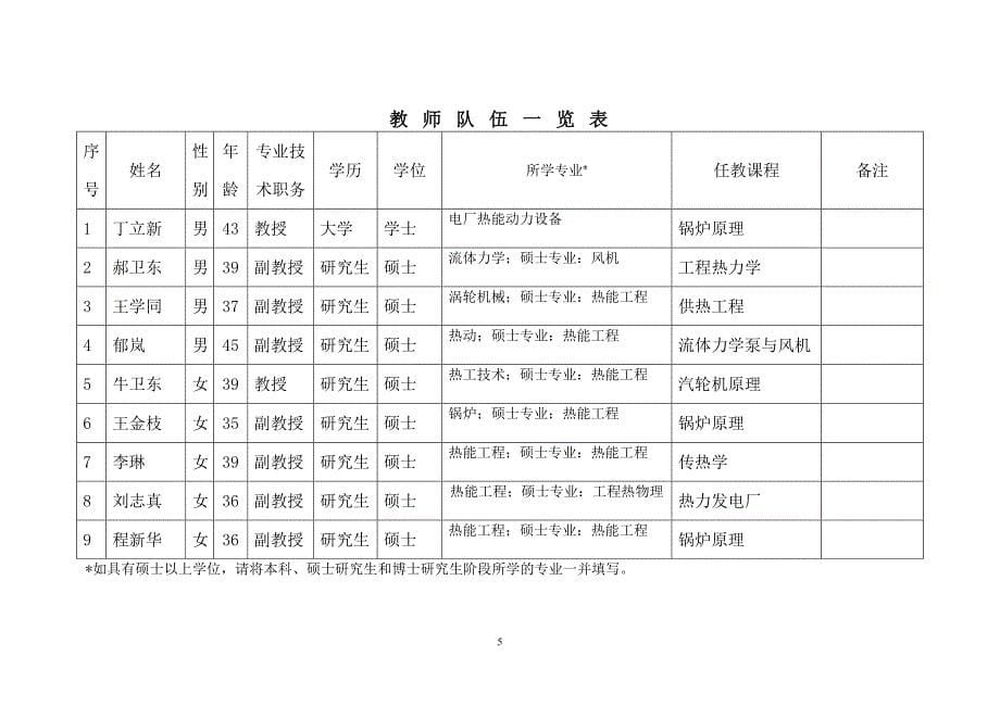 山东省高等学校品牌专业_第5页