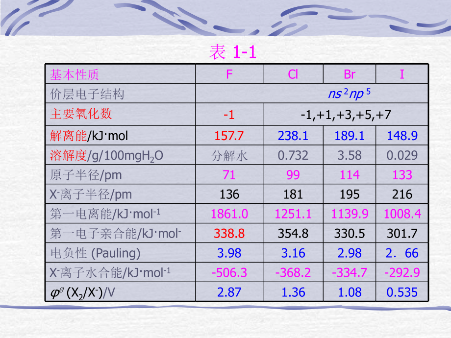 元素无机化学第一章卤素第二章氧族元素教案_第4页