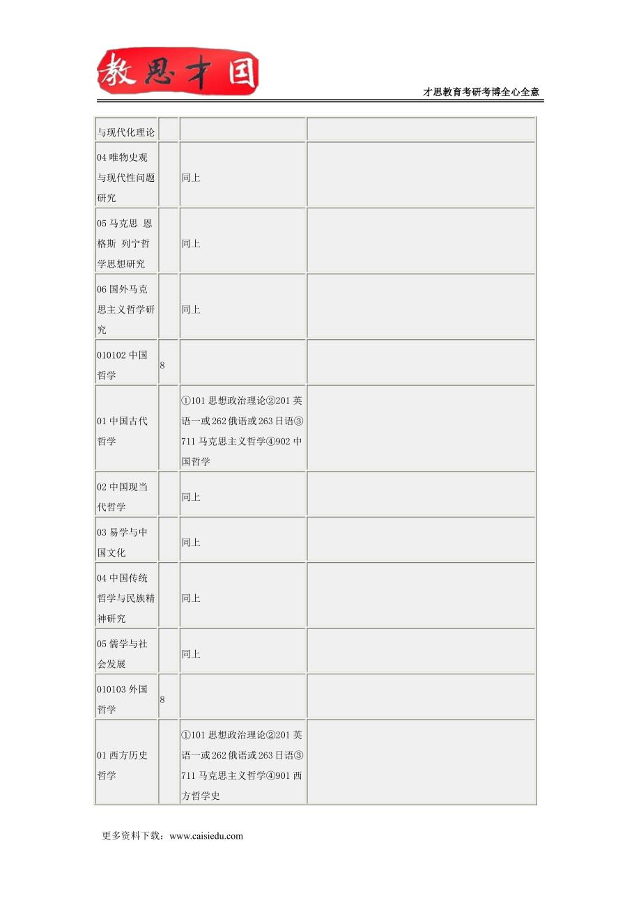 2016年北师大思想政治教育考研参考书_第3页