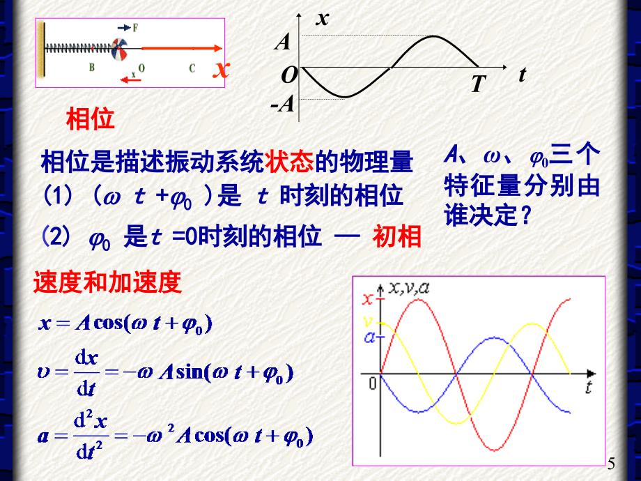 振动2011formath_第5页