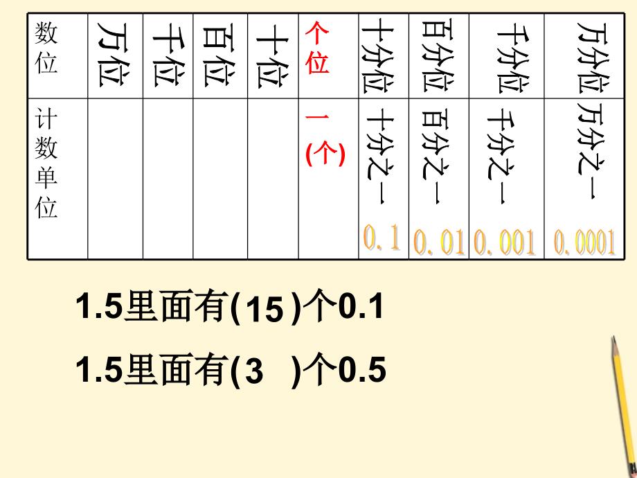 五年级数学上册 小数乘法复习课1课件 人教版_第2页