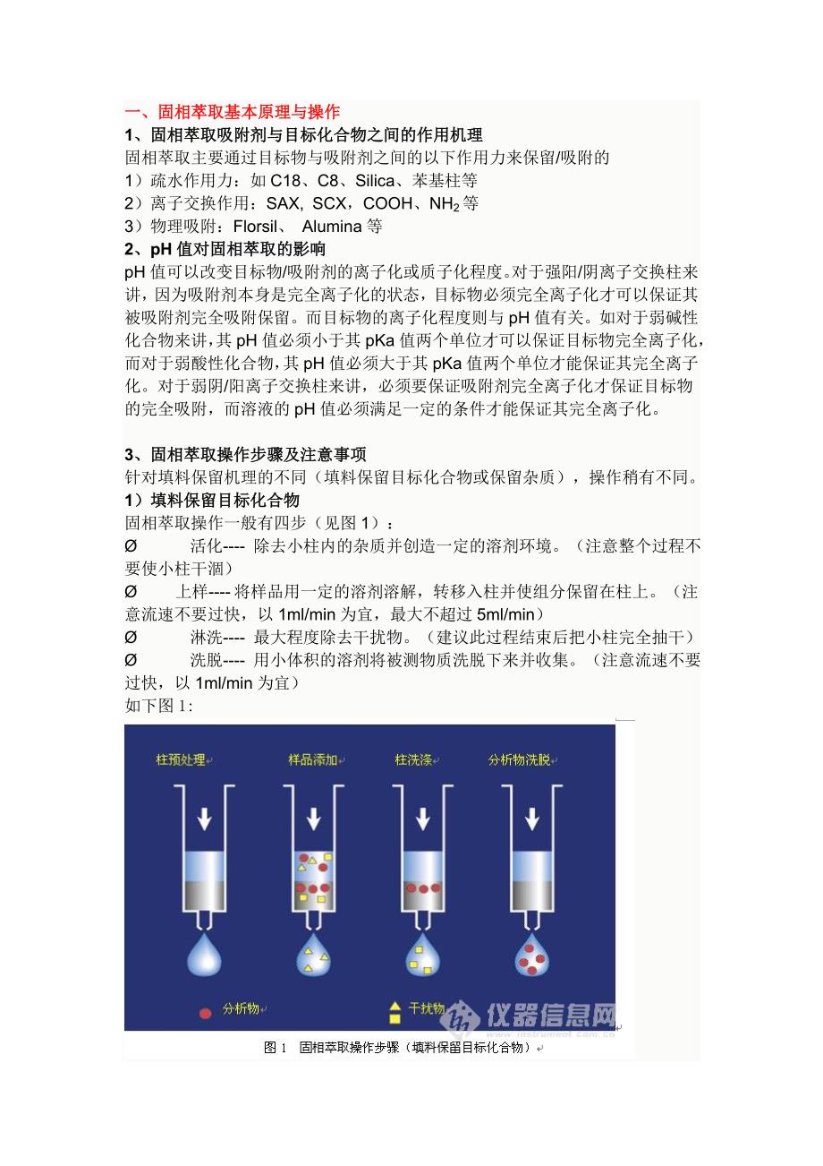 固相萃取基本原理与应用_第1页