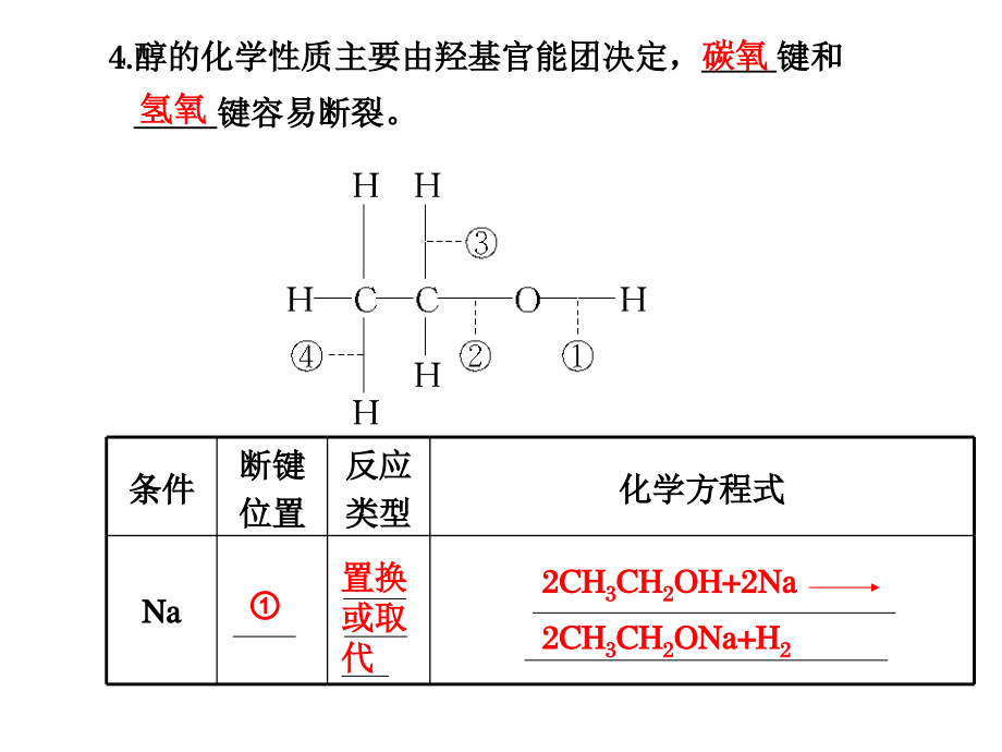 醇  酚_第4页