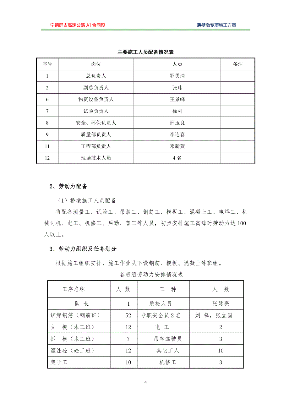 薄壁墩专项施工方案(定稿)_第4页