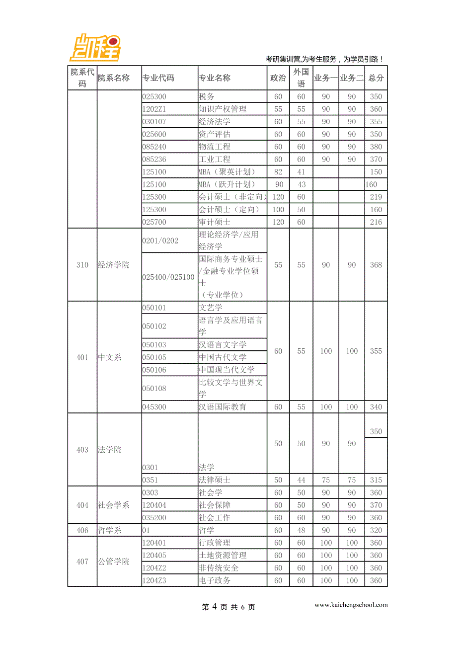 2015年华中科技大学材料工程硕士考研复试分数线是345分_第4页