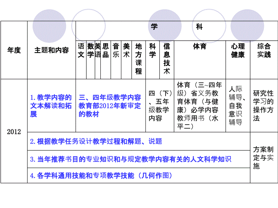 乐清市教师进修学校 赵顺坤2013.4_第4页