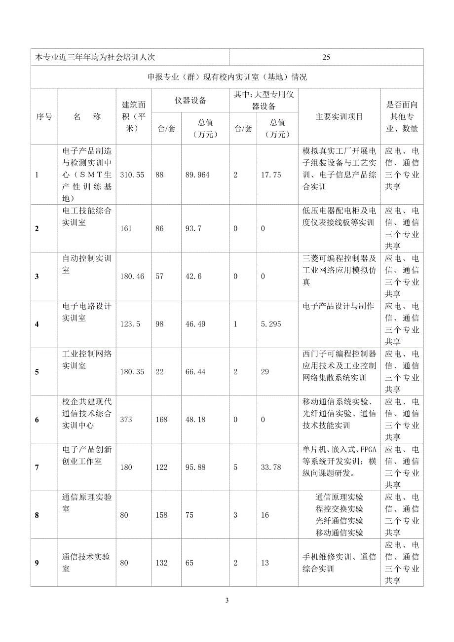 电子产品调测中心_第5页