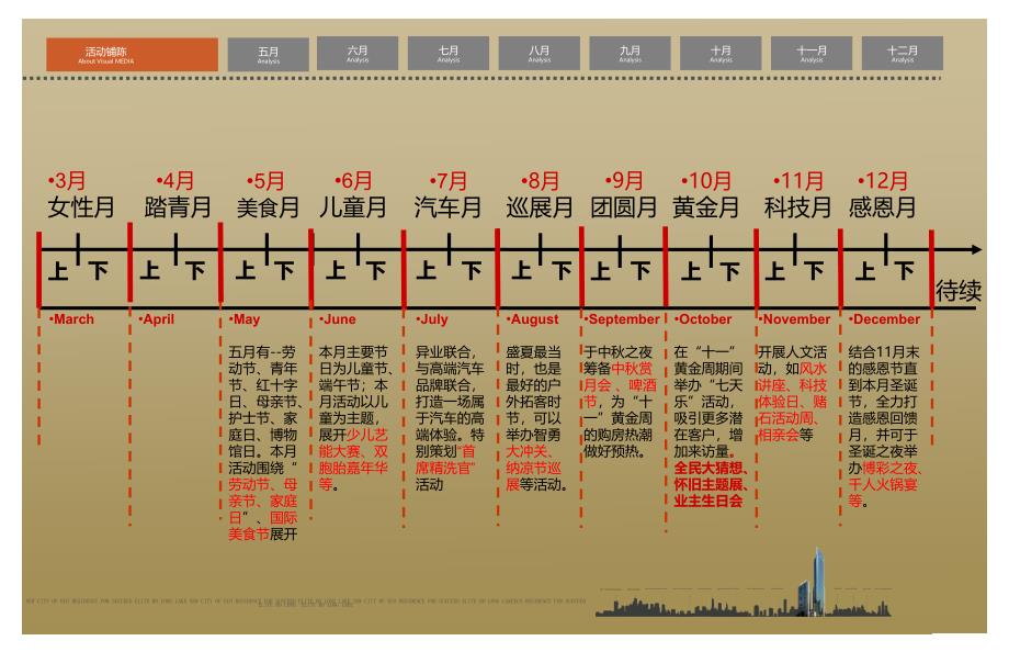 2016年房地产项目全年活动创意方案_第3页