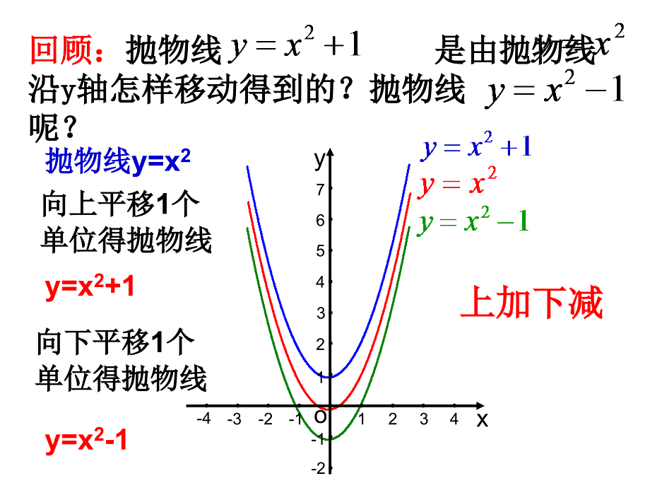 二次函数 的图象和性质（4_第3页