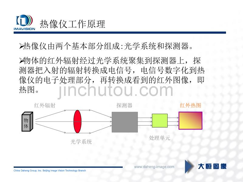 北京研讨会报告-大恒图像红外智能摄像机技术及应用_第5页